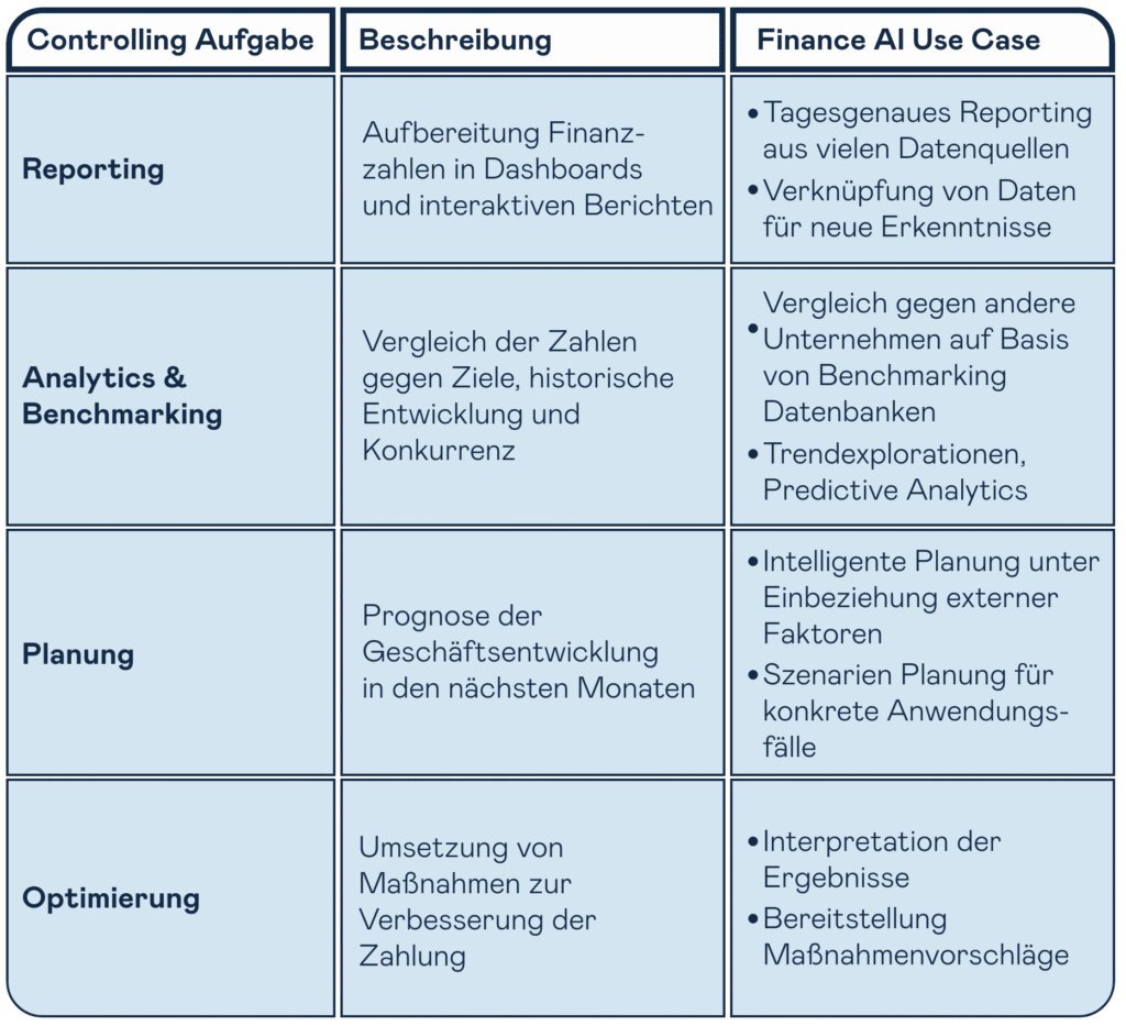 Finance AI