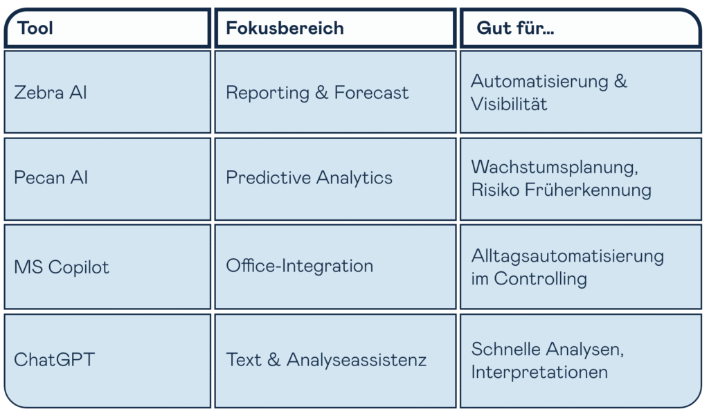 Finance AI