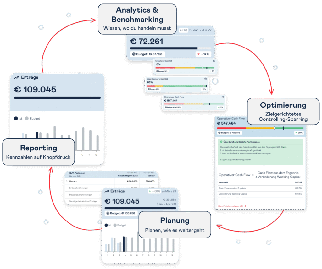 Finance AI