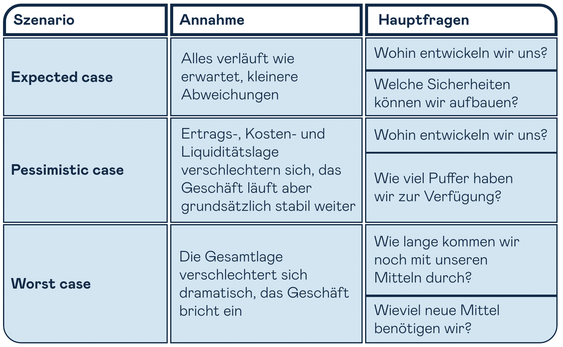 Keep On Rollin Wie Du Mit Einem Rolling Forecast Sicherheit Und Keep on rollin wie du mit einem rolling forecast sicherheit und