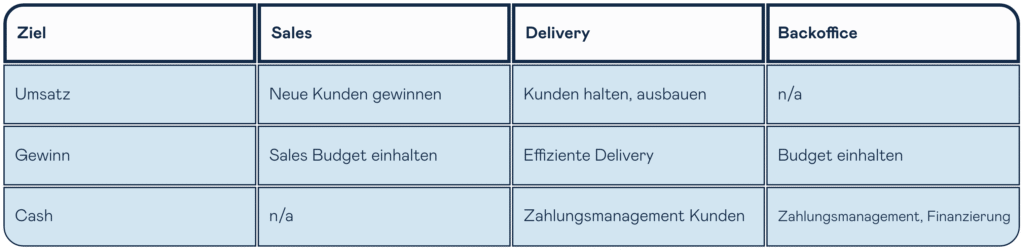 Teamziele