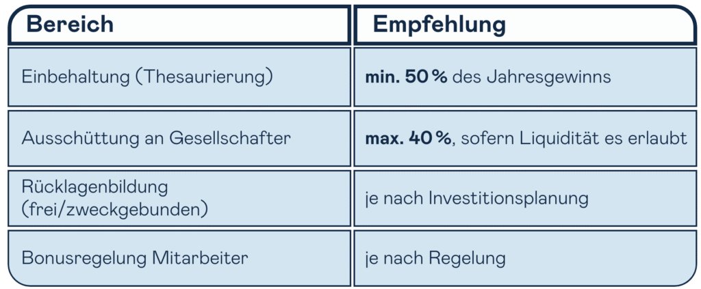 Gewinnverwendung