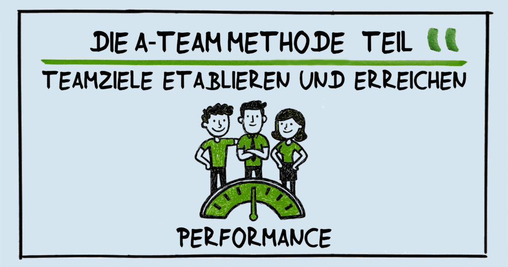 Teamziele