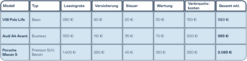 Firmenwagen kosten