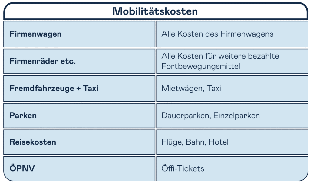 Firmenwagen kosten