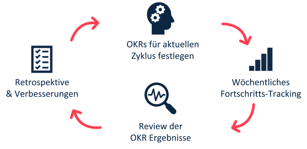 Teamziele