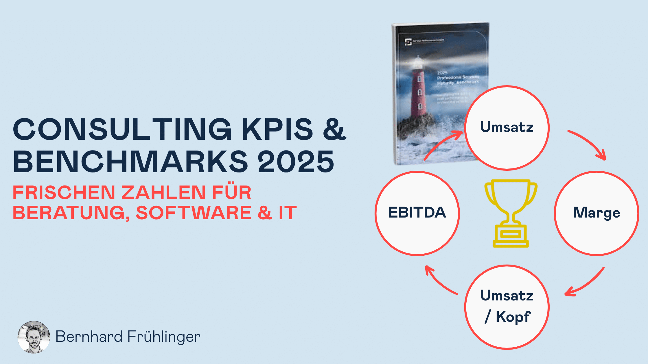 Consulting KPIs