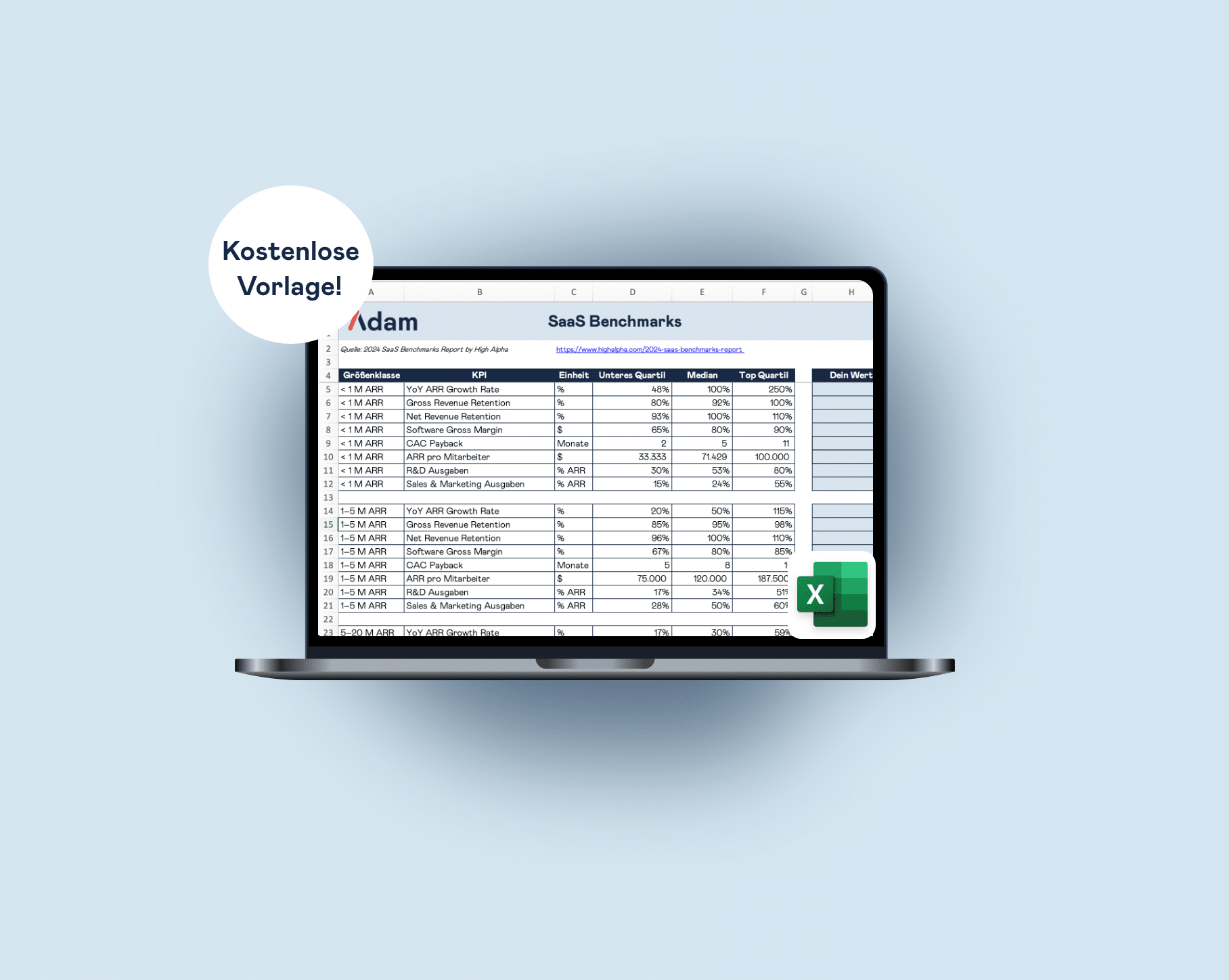 SaaS Benchmark