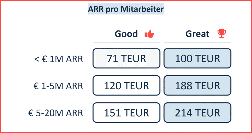 HighAlpha SaaS Benchmarks_ARREmployee