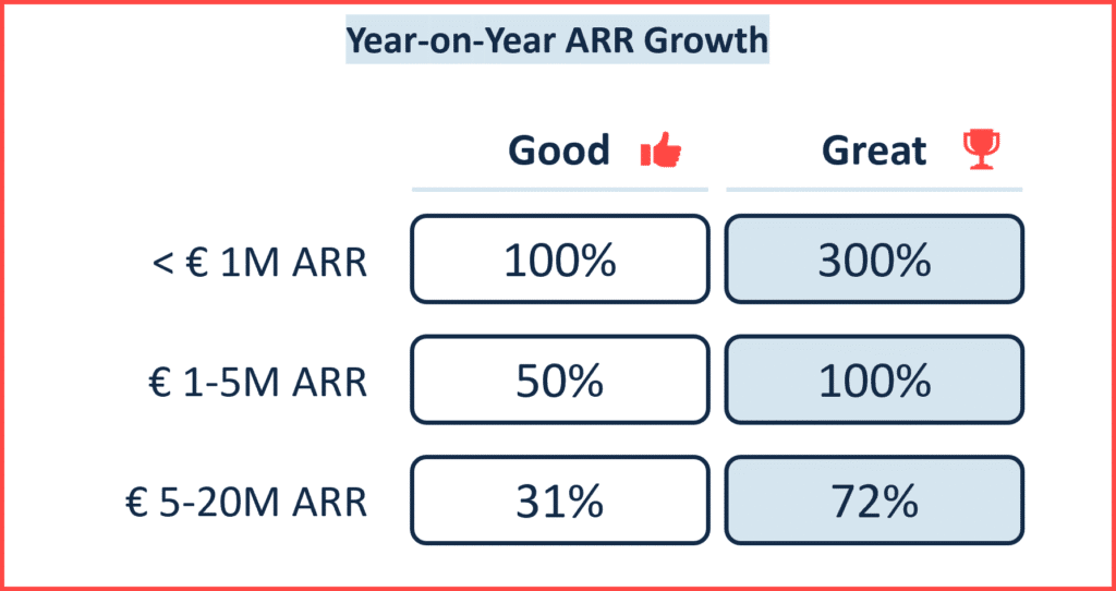ARR Benchmark 2025