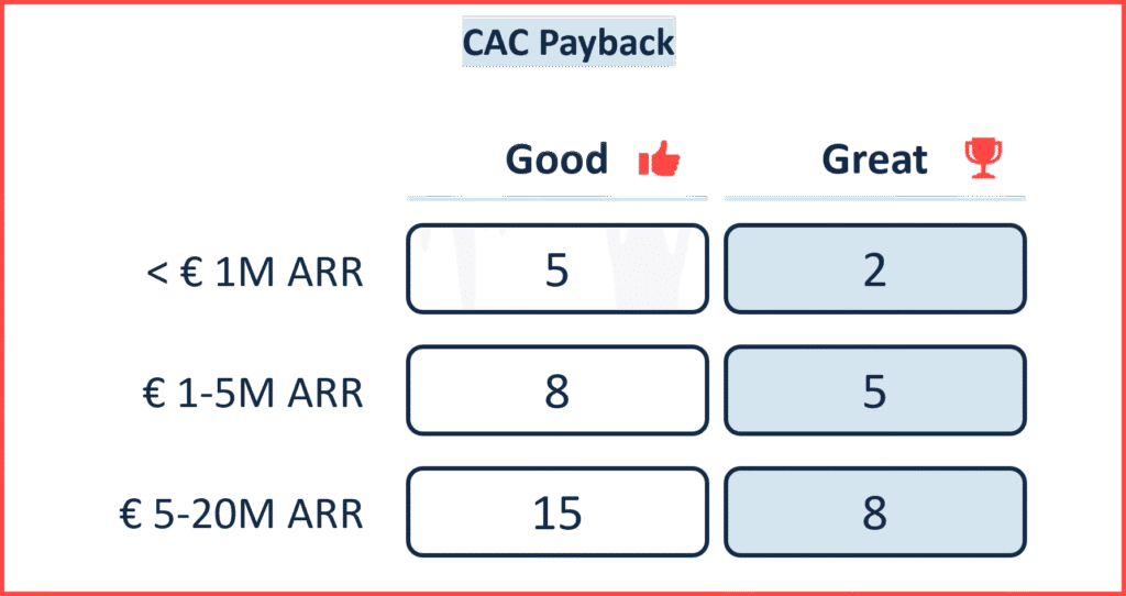 HighAlpha SaaS Benchmarks_CAC