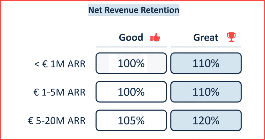 HighAlpha SaaS Benchmarks_NRR