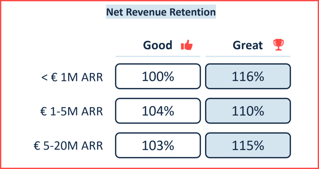 NRR Benchmark 2025