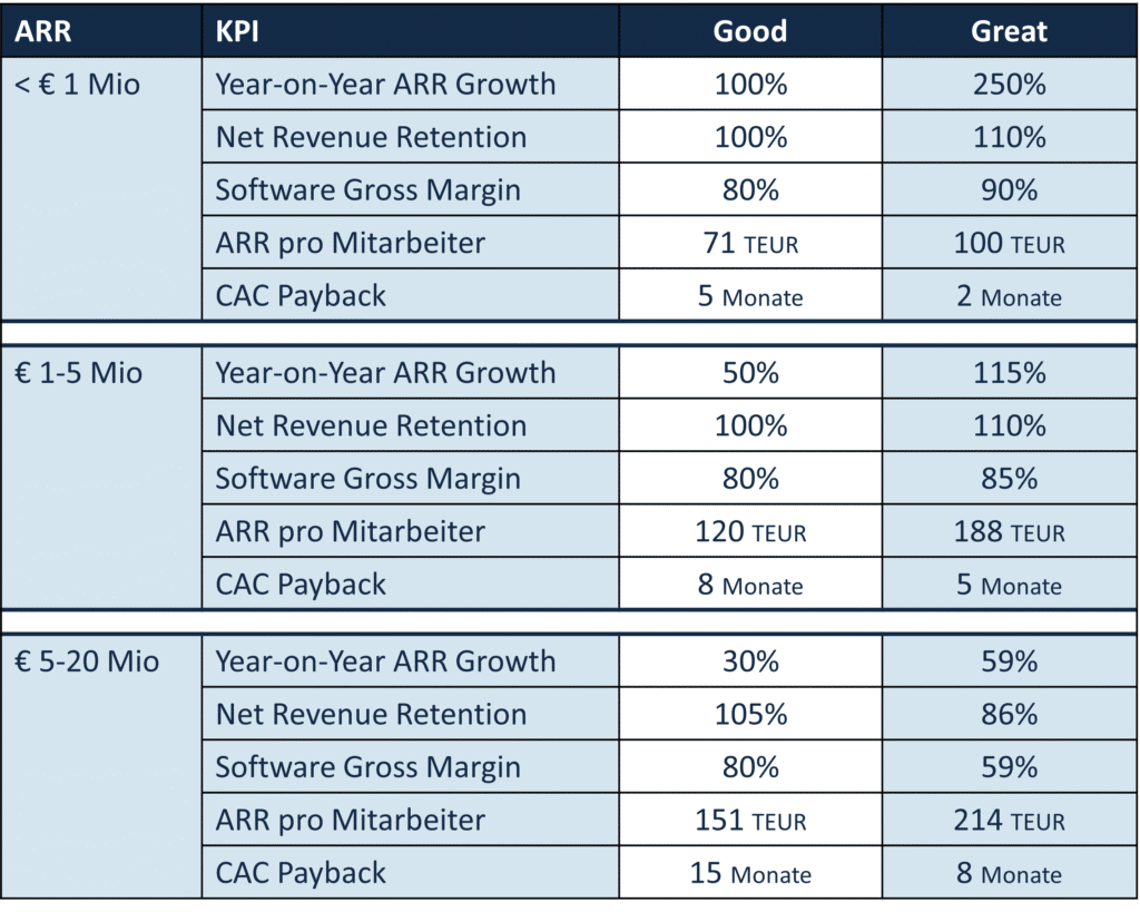 HighAlpha SaaS Benchmarks_Summary