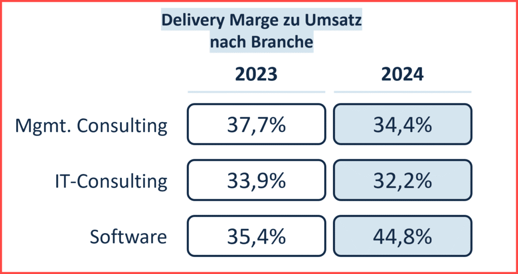SPI_ConsultingKPI_DeliveryMarge_Branche