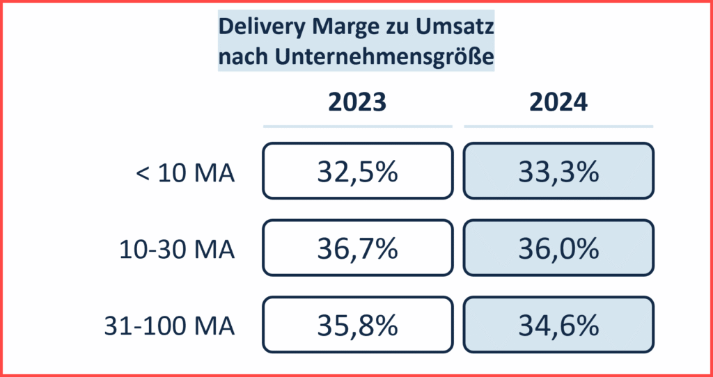 SPI_ConsultingKPI_DeliveryMarge_Größe