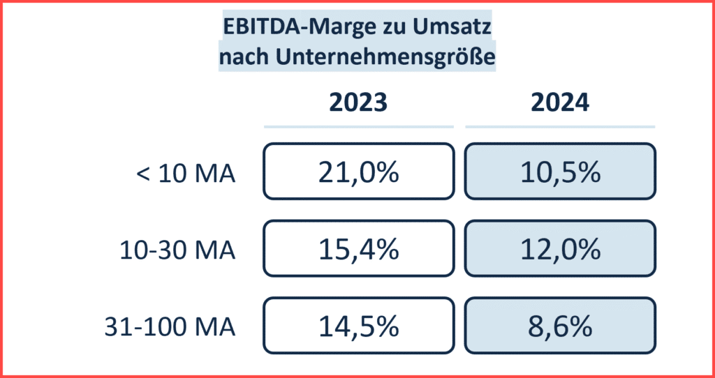 SPI_ConsultingKPI_EBITDAMarge_Größe