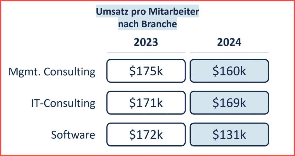 SPI_ConsultingKPI_UmsatzproMitarbeiter_Branche