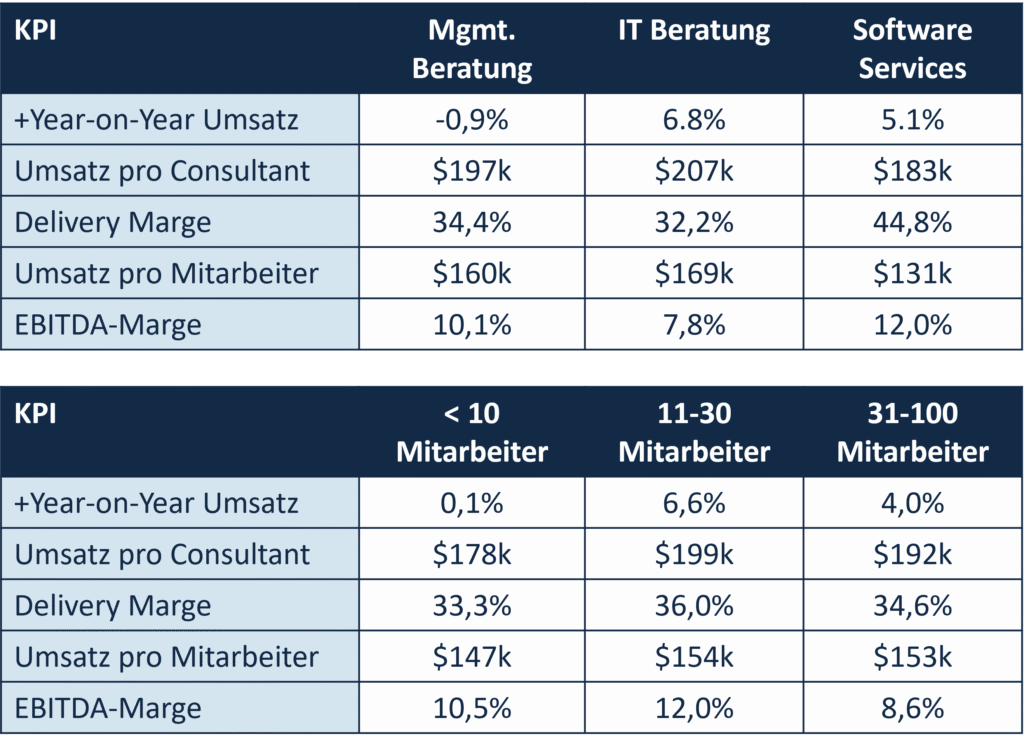 SPI_ConsultingKPIs_Benchmarks