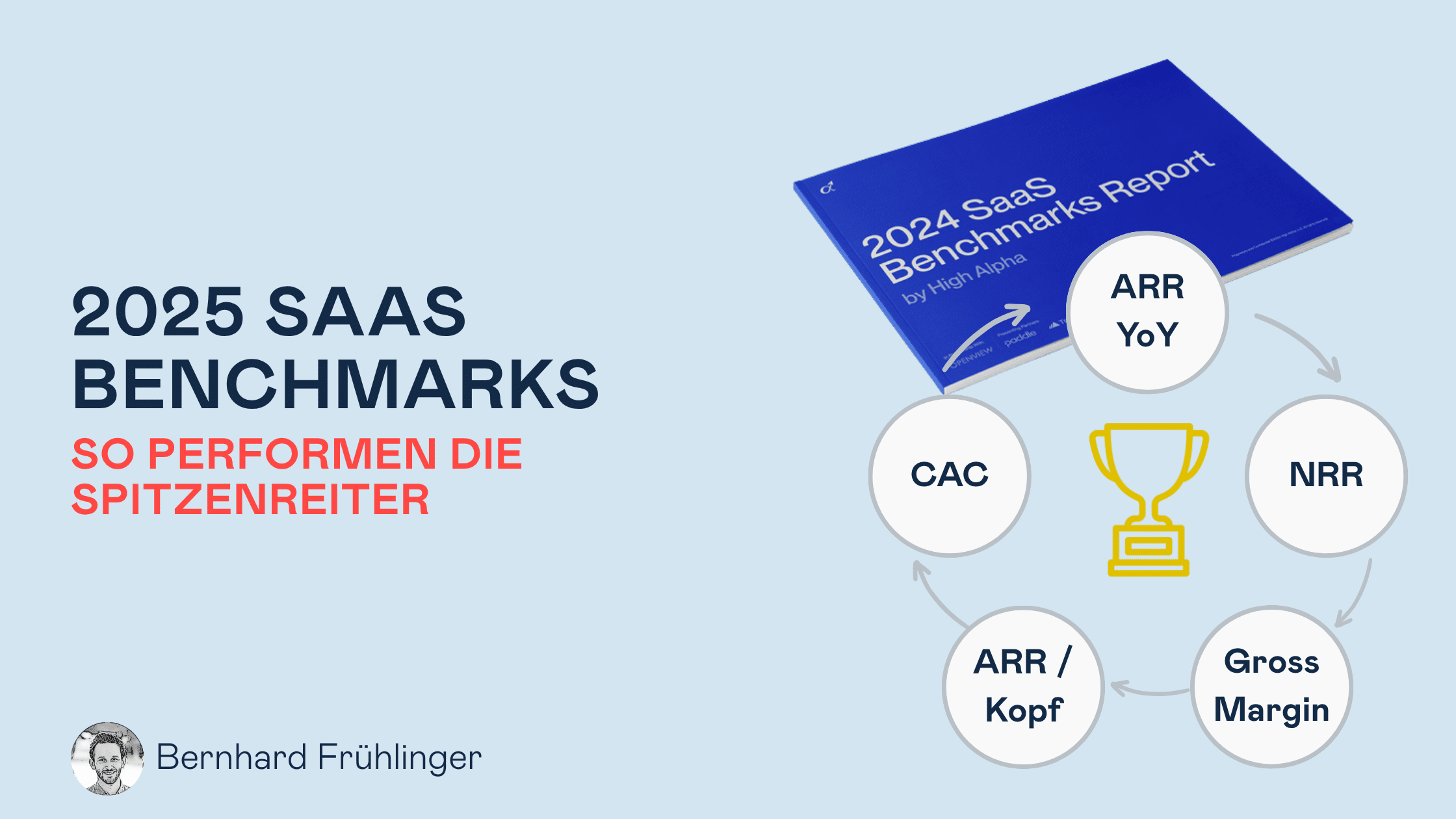 SaaS Benchmarks