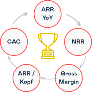 SaaS KPI Framework