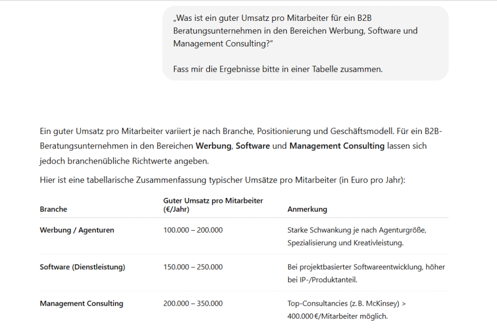 ChatGPT_UmsatzBenchmark