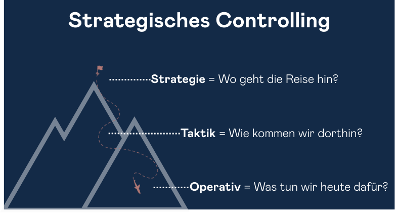 Strategisches Controlling Ebenen