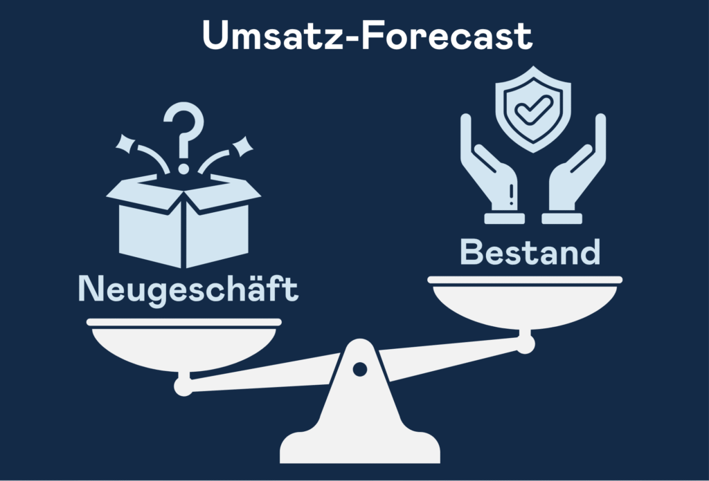 Umsatz-Forecast