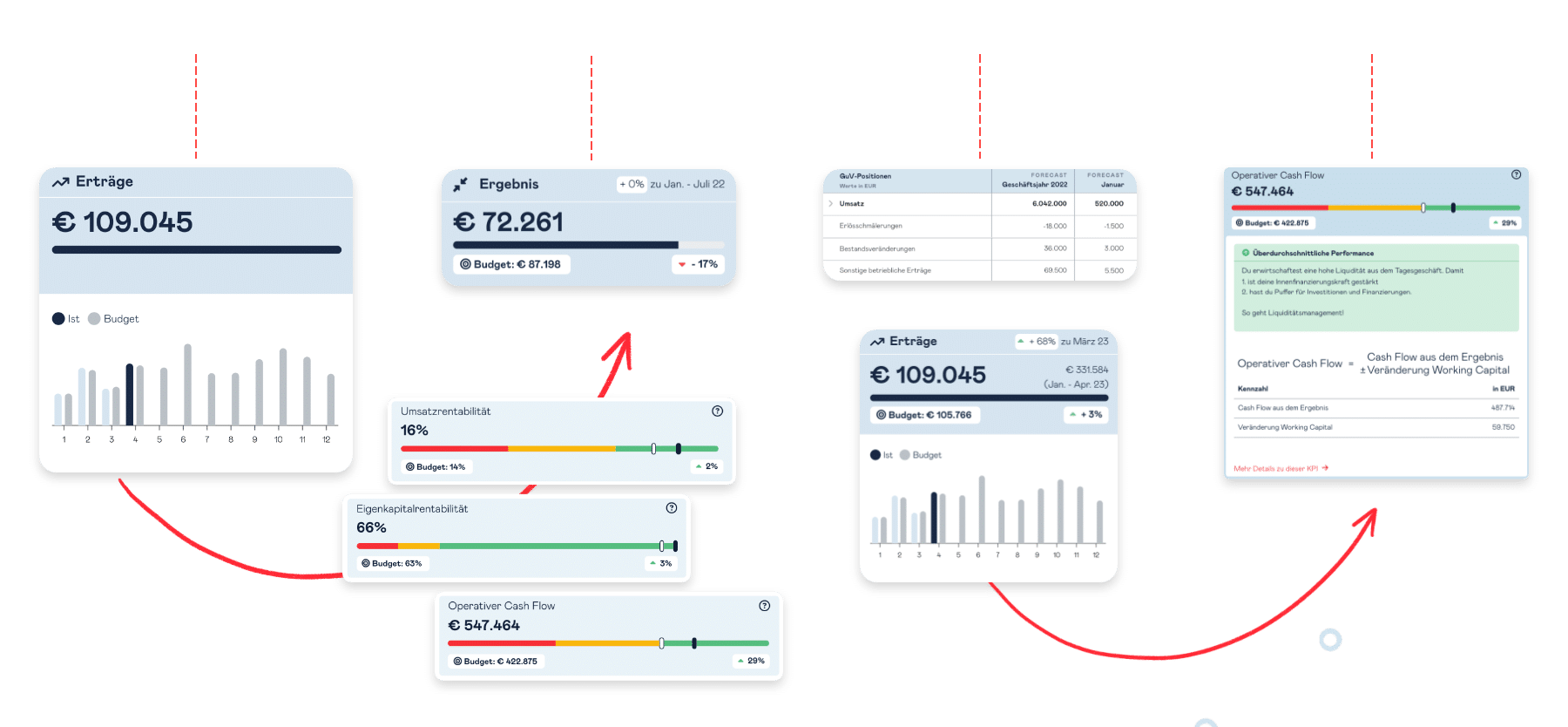 Adam Controlling System