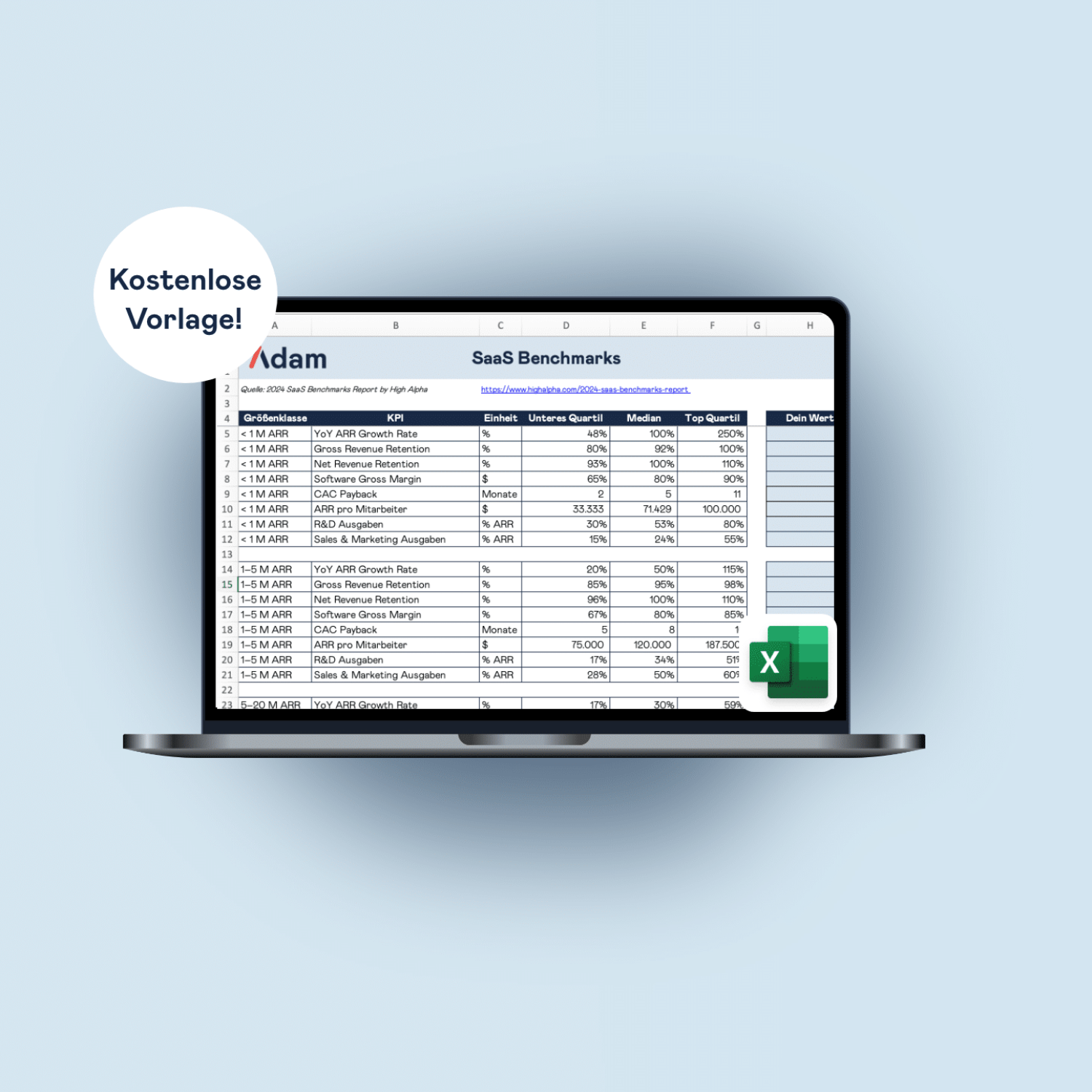 SaaS Benchmark